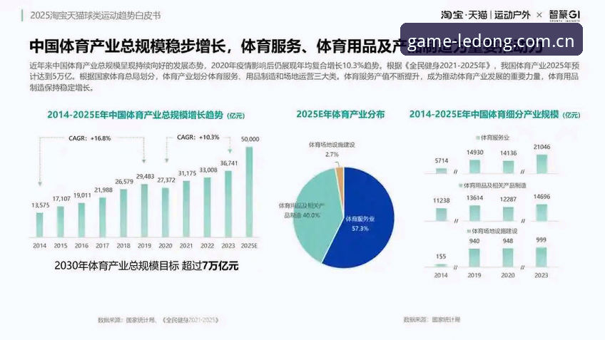 2026乐动体育官网下载的5个关键洞察：从行业趋势看观赛体验升级